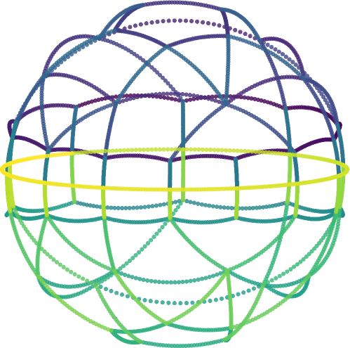 Mesh of a 2-sphere